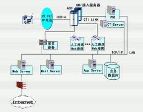 赛迪呼叫中心系统介绍