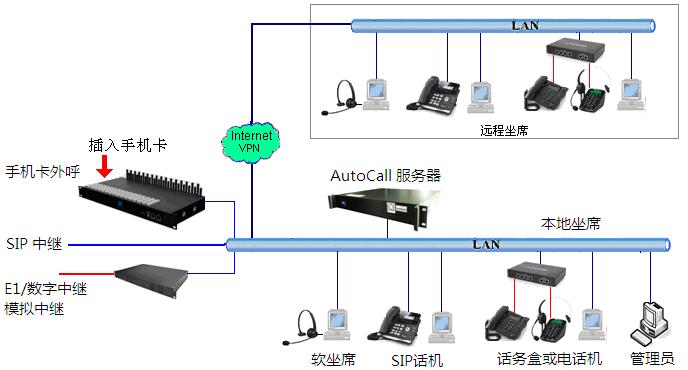 autocall电话外呼系统 -电话外呼类-系统中心-呼叫中心|呼叫中心系统