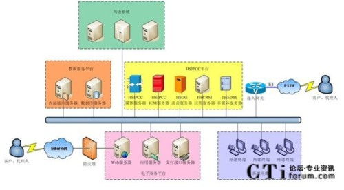 恒生保险网上服务平台解决方案 保险电子商务的助推器